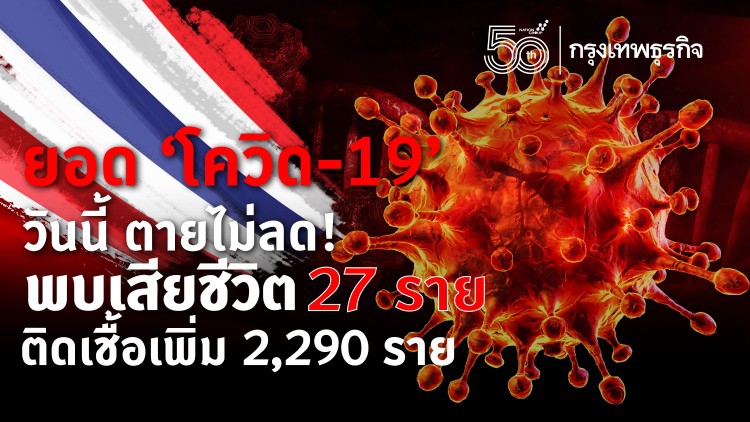 ด่วน! ยอด 'โควิด-19' วันนี้ ตายไม่ลด! พบเสียชีวิต 27 ราย ติดเชื้อเพิ่ม 2,290 ราย