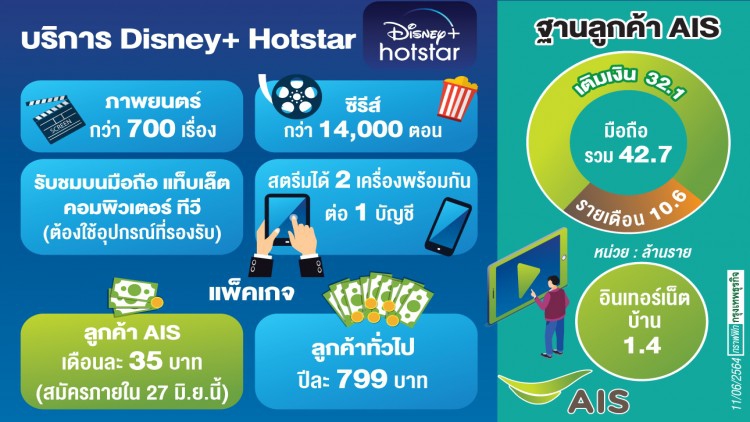 ADVANC ผนึก ‘ดิสนีย์’ หนุนอัพไซด์ ‘กำไร-ราคาหุ้น’