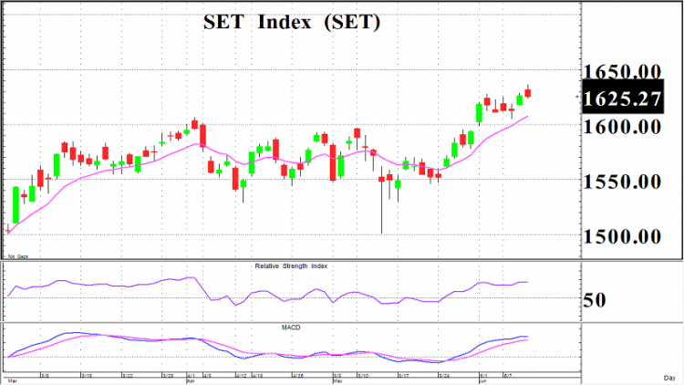 Selective Buy (11 มิ.ย.64)