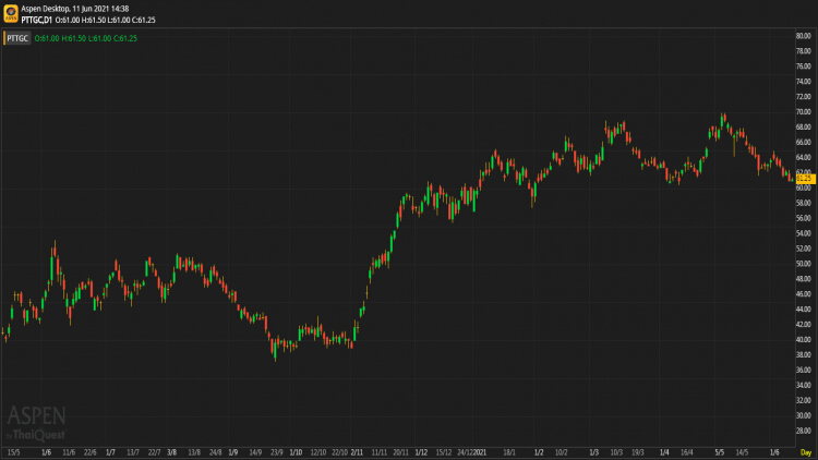 PTTGC - ถือ (11 มิ.ย.64)