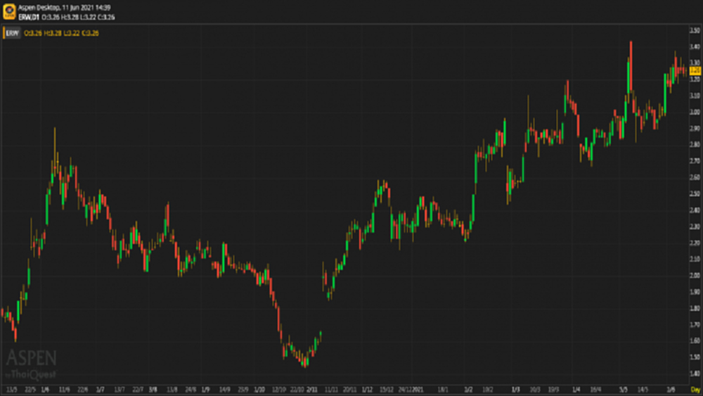 ERW - ถือ (11 มิ.ย.64)