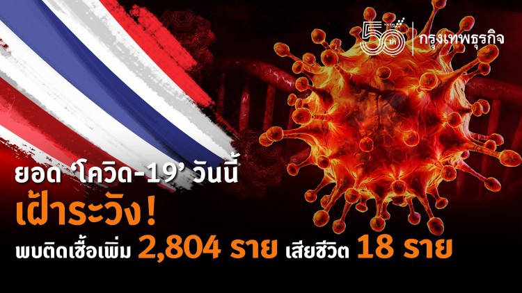 ยอด 'โควิด-19' วันนี้ เฝ้าระวัง! พบติดเชื้อเพิ่ม 2,804 ราย เสียชีวิต 18 ราย