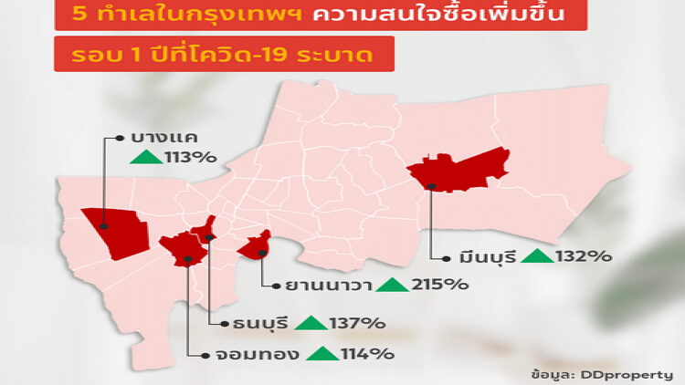 1ปีโควิดดีมานด์อสังหาฯกรุงเทพฯยังไม่แผ่ว