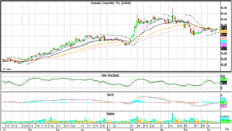 Technical Insight (14 มิ.ย.64)