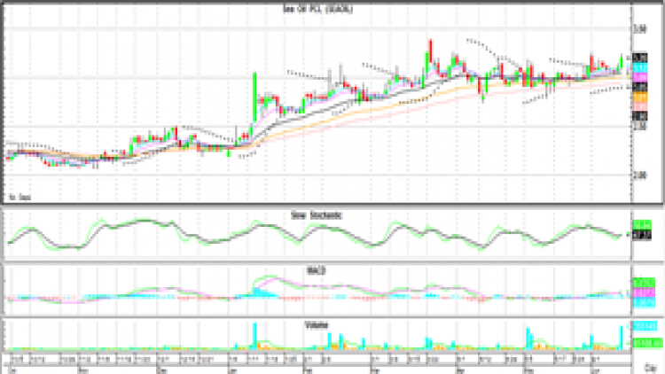 Technical Insight (15 มิ.ย.64)