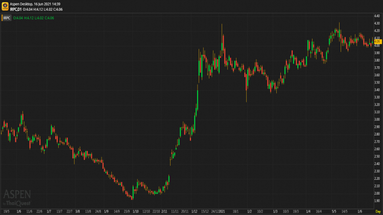 IRPC - ถือ (16 มิ.ย.64)