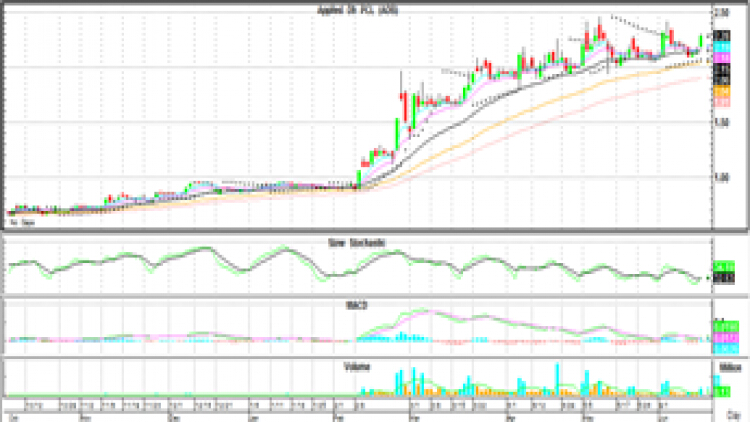 Technical Insight (17 มิ.ย.64)