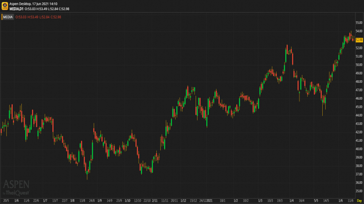 Media sector (17 มิ.ย.64)