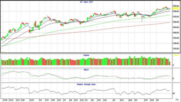 AFTERNOON CALL ACTION NOTES (17 มิ.ย.62)