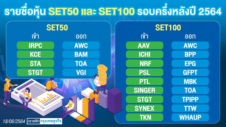 STA-STGT ควงแขนเข้า SET50 สตอรี่ใหม่หนุนราคาหุ้น