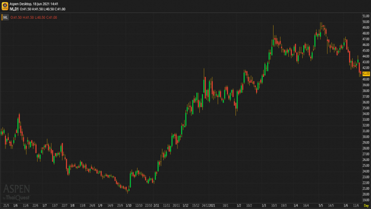IVL - ซื้อ (18 มิ.ย.64)