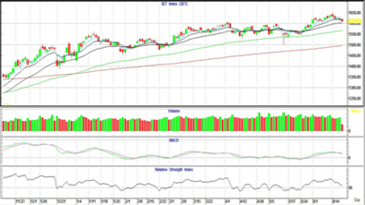 AFTERNOON CALL ACTION NOTES (18 มิ.ย.64)