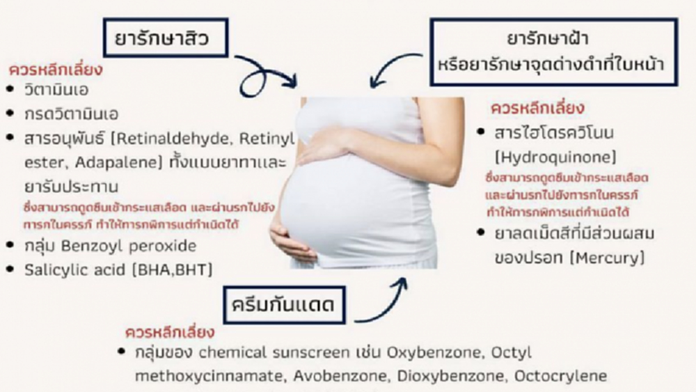 แพทย์ผิวหนัง เตือนหญิงตั้งครรภ์ระวังครีม-ยา ควรหลีกเลี่ยง