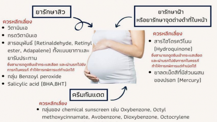 แพทย์ผิวหนัง เตือนหญิงตั้งครรภ์ระวังครีม-ยา ควรหลีกเลี่ยง