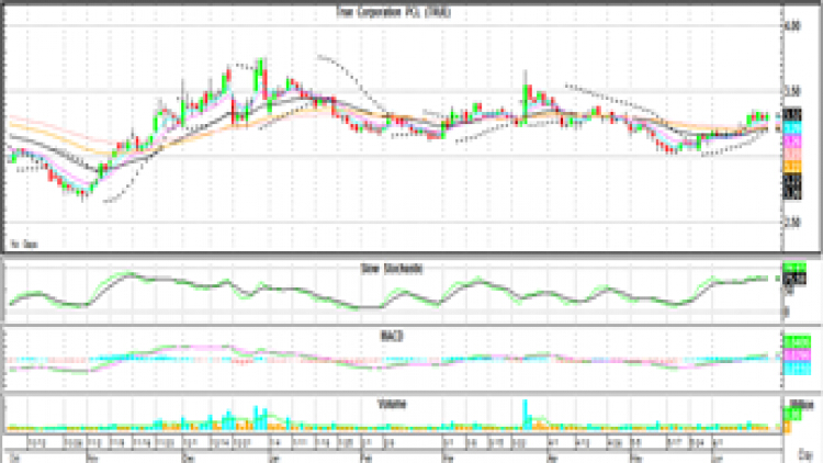 Technical Insight (21 มิ.ย.64)