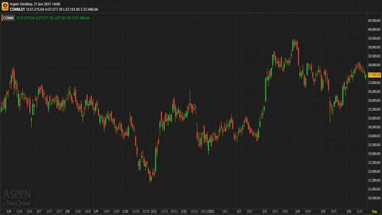 Commerce Sector (21 มิ.ย.64)