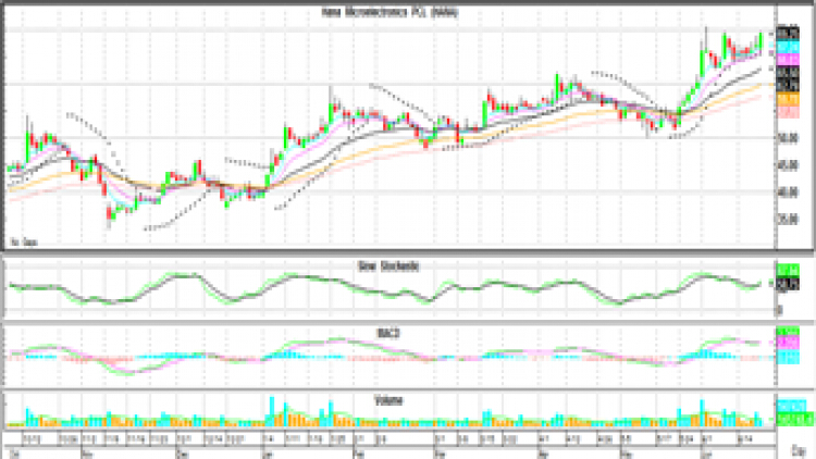 Technical Insight (22 มิ.ย.64)