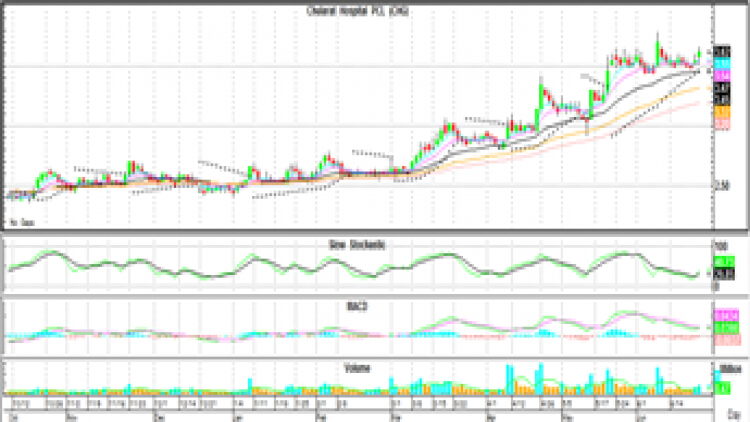 Technical Insight (24 มิ.ย.64)