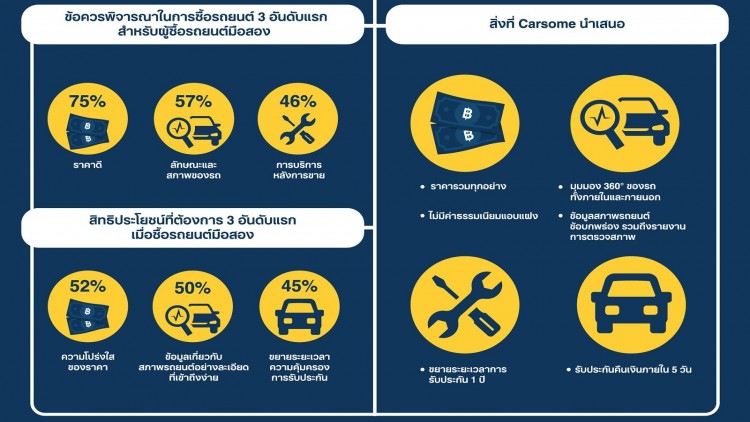 เอสยูวี มาแรง ตลาดรถมือสอง ... โตโยต้า ฮอนด้า ยังครองใจ