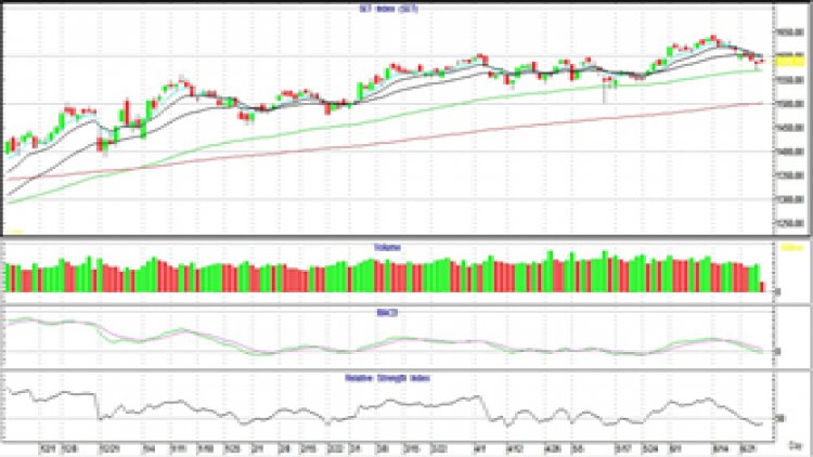 AFTERNOON CALL ACTION NOTES (25 มิ.ย.64)