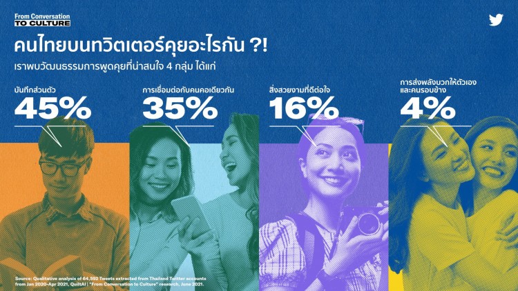 'คนไทย' คุยอะไรกันบน 'ทวิตเตอร์' ?!