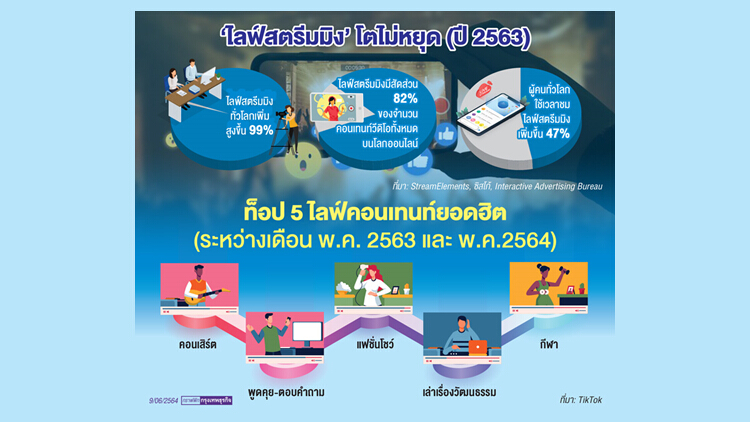 'ไลฟ์สตรีมมิง' เขย่าโลกคอนเทนท์ 