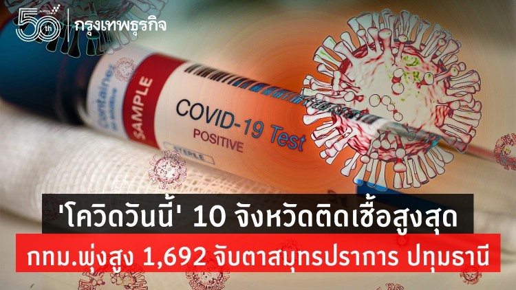 อัพเดท 'โควิดวันนี้' 10 จังหวัดติดเชื้อสูงสุด กทม.พุ่งสูง1,692 จับตาสมุทรปราการ ปทุมธานี