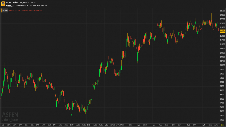PTTEP - ซื้อ (29 มิ.ย.64)
