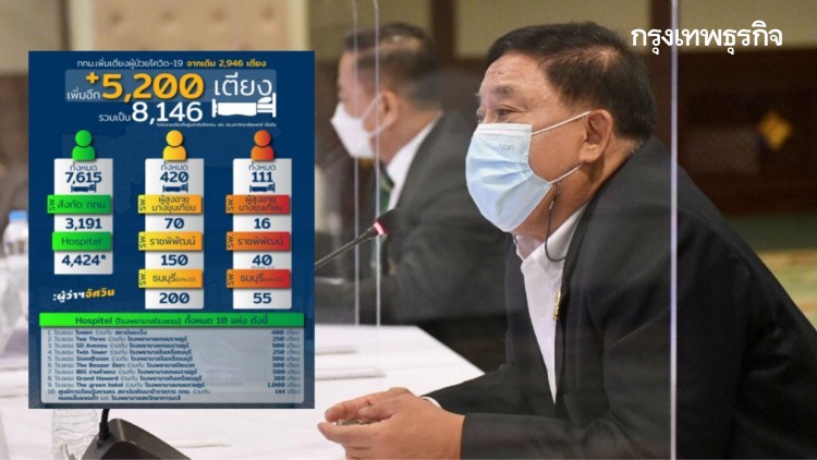 กทม.เร่งขยายเตียงผู้ป่วย 'โควิด' อีก 5.2 พันเตียง ขยับยอดรวม 8,146 เตียง