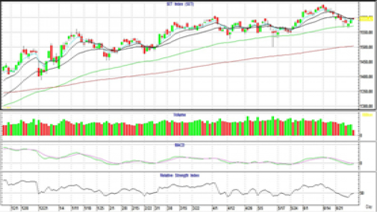 AFTERNOON CALL ACTION NOTES (30 มิ.ย.64)
