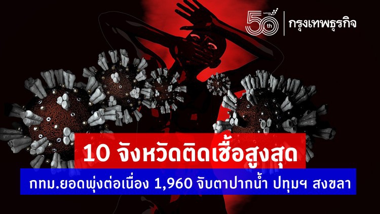 อัพเดท 'โควิดวันนี้' 10 จังหวัดติดเชื้อสูงสุด กทม.ยอดพุ่งต่อเนื่อง 1,960 จับตาปากน้ำ ปทุมฯ