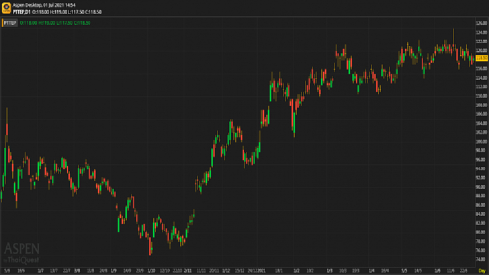 PTTEP - ซื้อ (1 ก.ค.64)