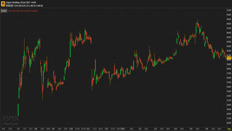 STGT - ถือ (5 ก.ค.64)