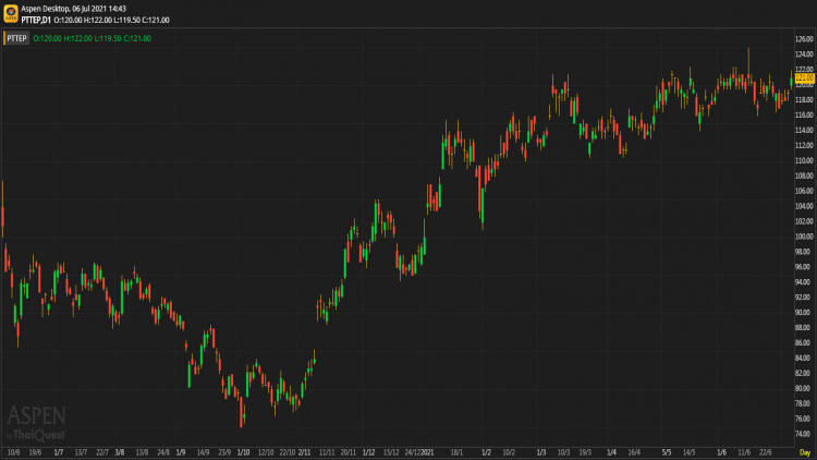 PTTEP - ซื้อ (6 ก.ค.64)