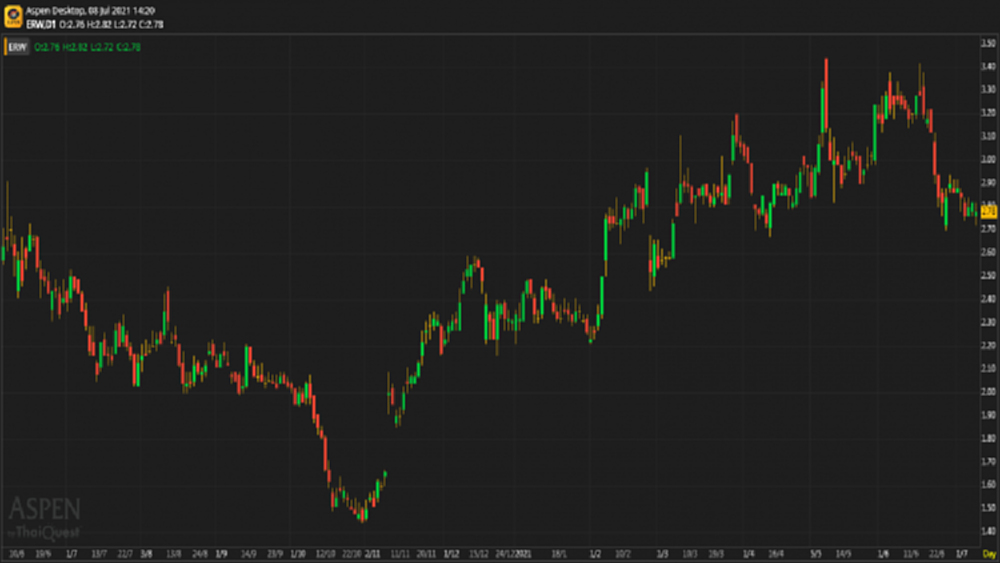 ERW - ถือ (8 ก.ค.64)