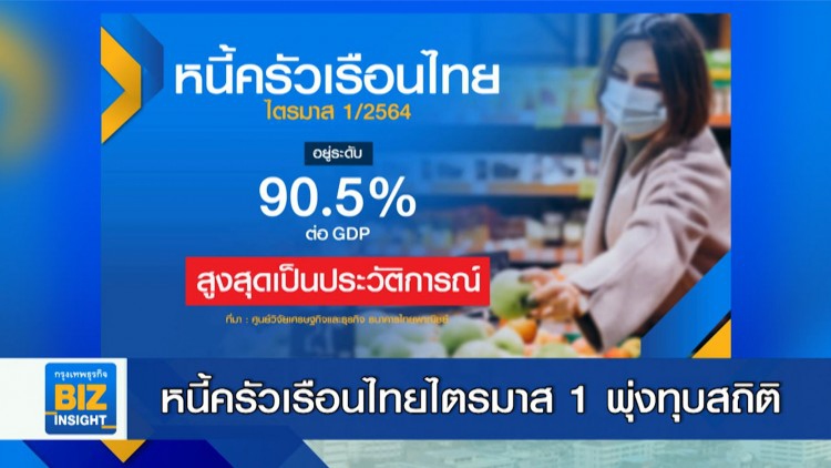 หนี้ครัวเรือนไทยไตรมาส 1 พุ่งทุบสถิติ