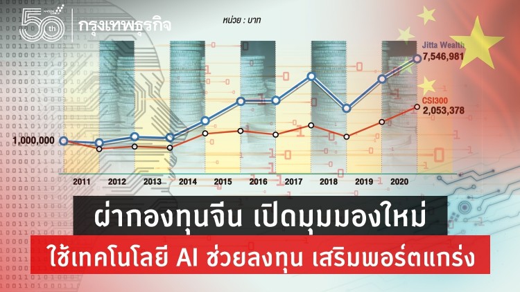 ผ่ากองทุนจีน เปิดมุมมองใหม่ใช้เทคโนโลยี AI ช่วยลงทุนเสริมพอร์ตแกร่ง