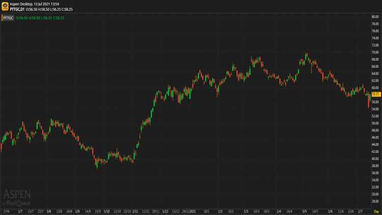 PTTGC - ถือ (13 ก.ค.64)