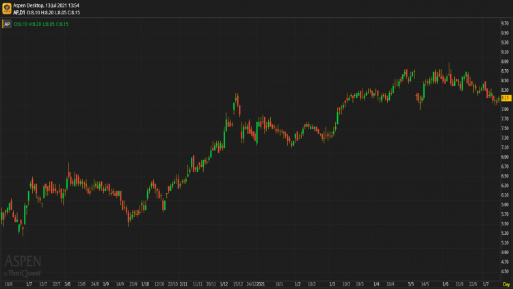 AP - ถือ (13 ก.ค.64)