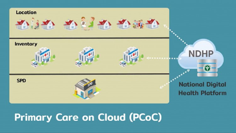 บพข.หนุนทุนพัฒนา 'เทคโนโลยีสารสนเทศ'