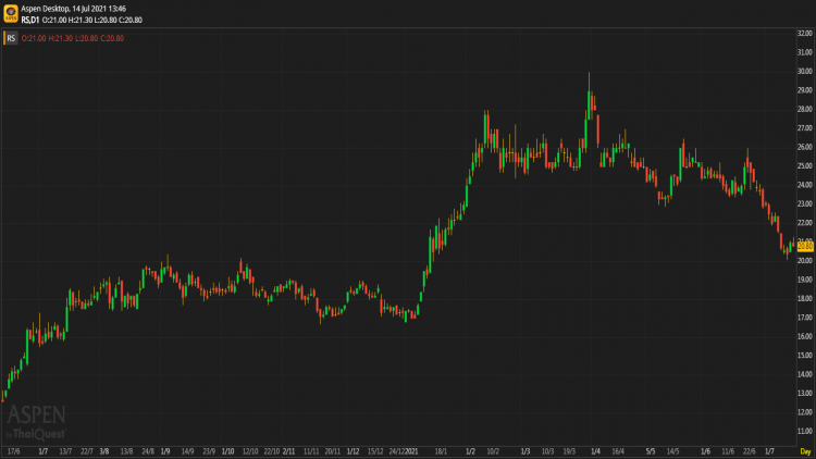 RS - ถือ (14 ก.ค.64)