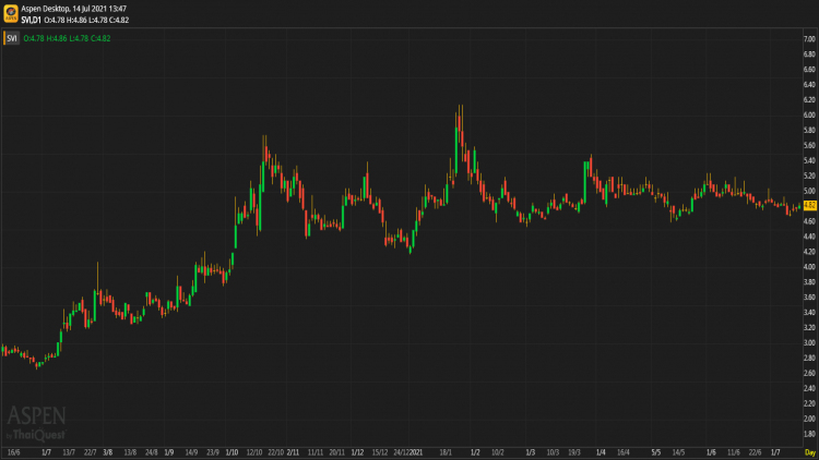 SVI - ถือ (14 ก.ค.64)