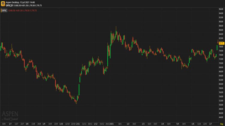 GPSC - ถือ (15 ก.ค.64)