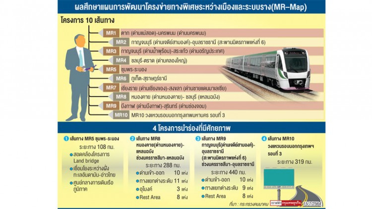4เส้นทางศักยภาพ“เอ็มอาร์เเมพ”