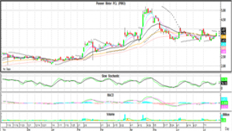 Technical Insight (16 ก.ค.64)