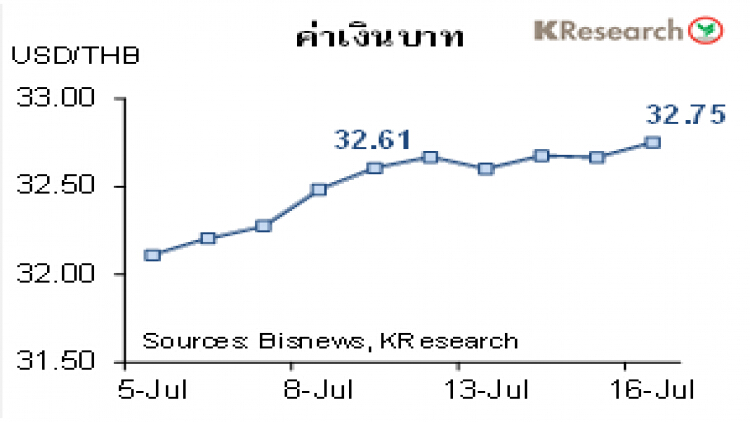 สรุปภาวะตลาดเงินตลาดทุนรายสัปดาห์วันที่ 12-16 กรกฎาคม 2564