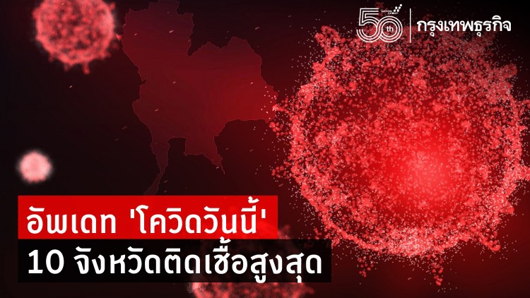 อัพเดท 'โควิดวันนี้' 10 จังหวัดติดเชื้อสูงสุด ตจว.พุ่ง 5,688 แซง กทม.-ปริมณฑล 4,707
