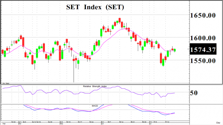 Covid เอาไม่อยู่นะจ๊ะ (19 ก.ค.64)