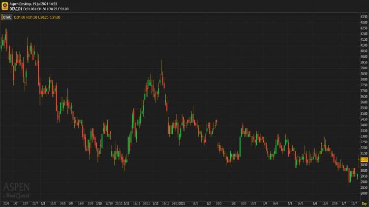 DTAC - ซื้อ (19 ก.ค.64)