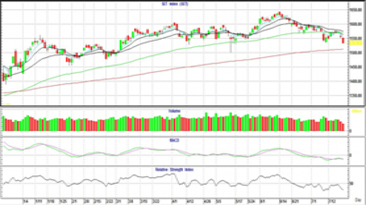 AFTERNOON CALL ACTION NOTES (20 ก.ค.64)